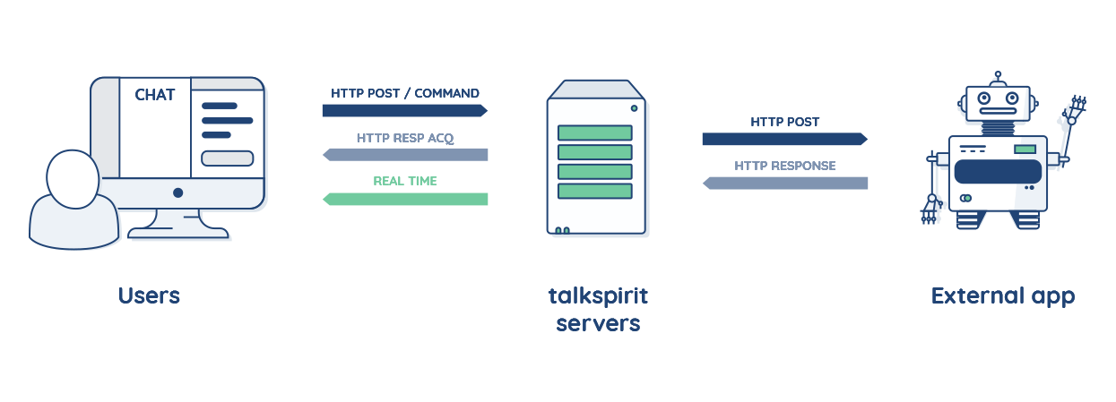 What Is Bot And How Does It Work?